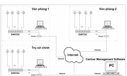 Hướng dẫn chi tiết cách cài đặt cấu hình hệ thống camera IP đơn giản
