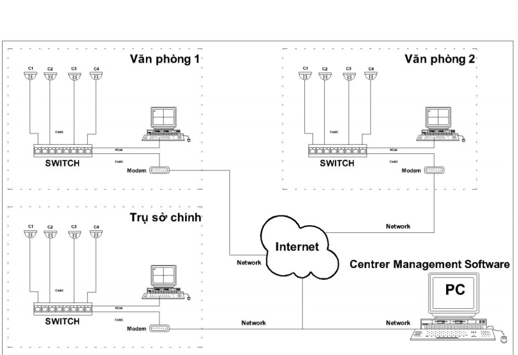 Hướng dẫn chi tiết cách cài đặt cấu hình hệ thống camera IP đơn giản - Giaiphapcamera.vn