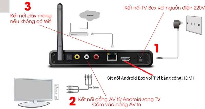 Camera IP wifi kết nối để xem trên tivi